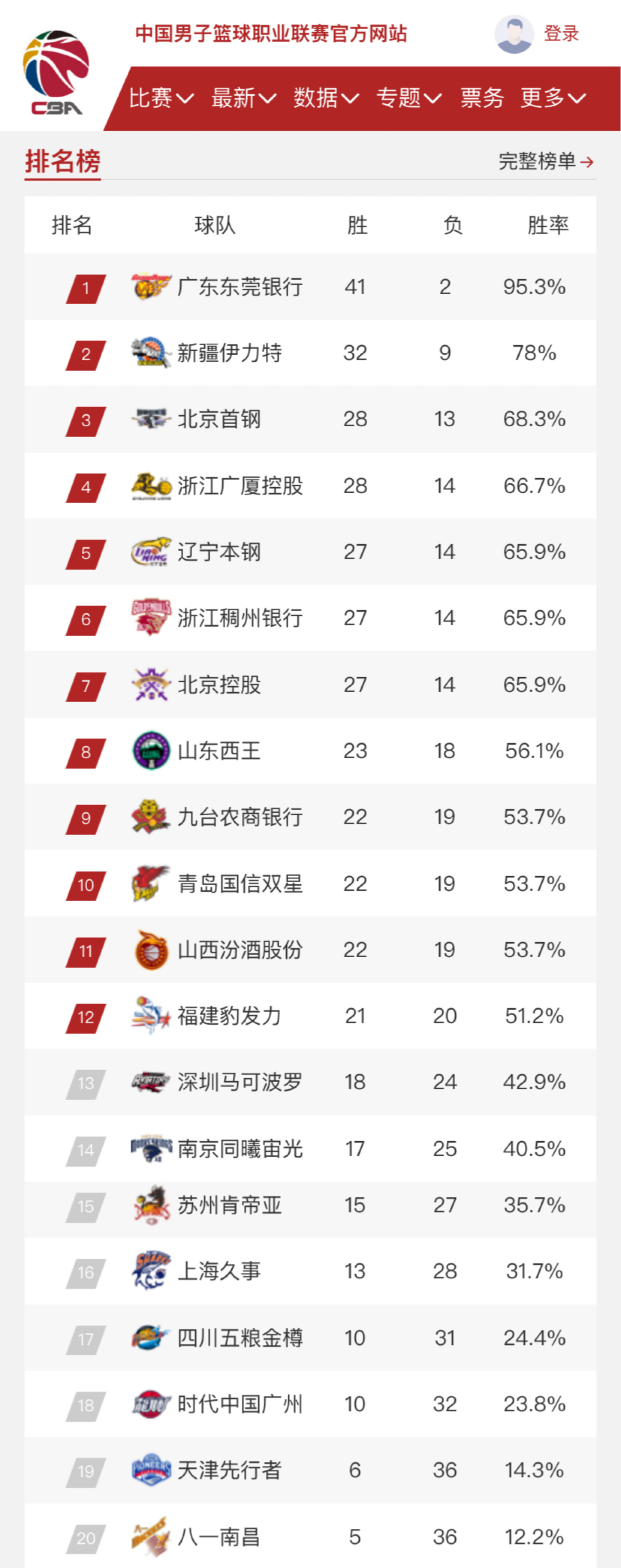 进球数远不