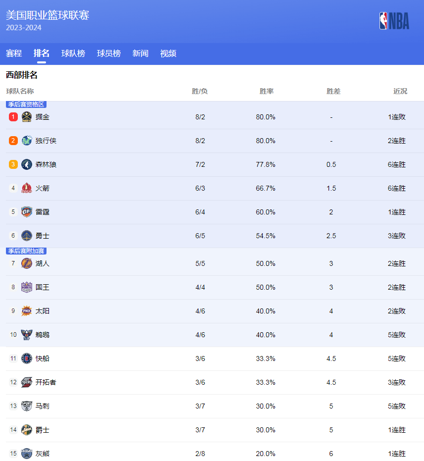尤其是阿尔