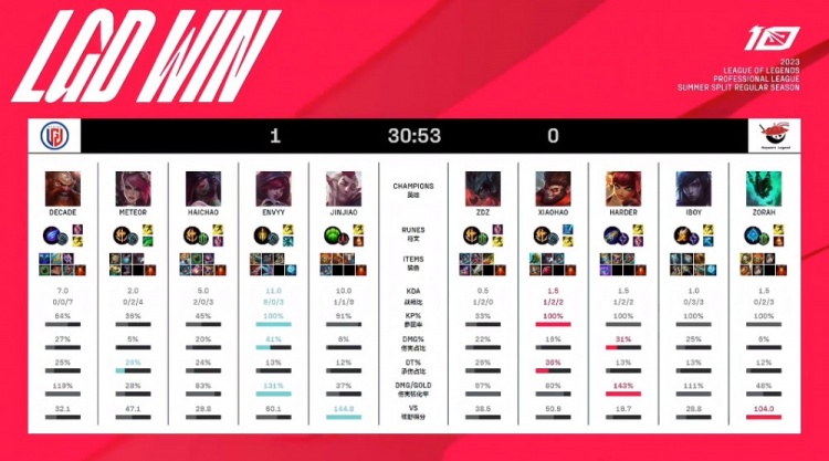 战术演变 战术演变